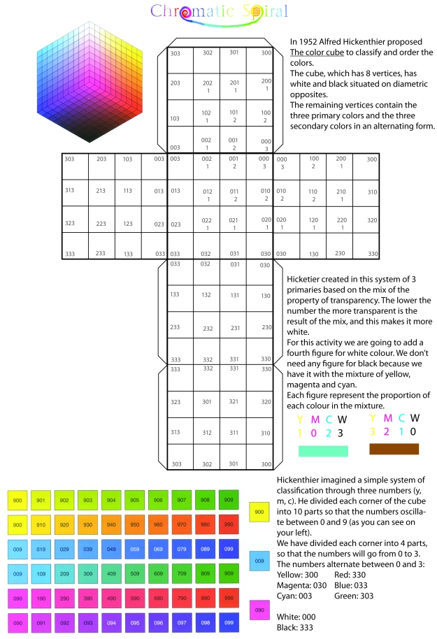 hickenthier cube sheet